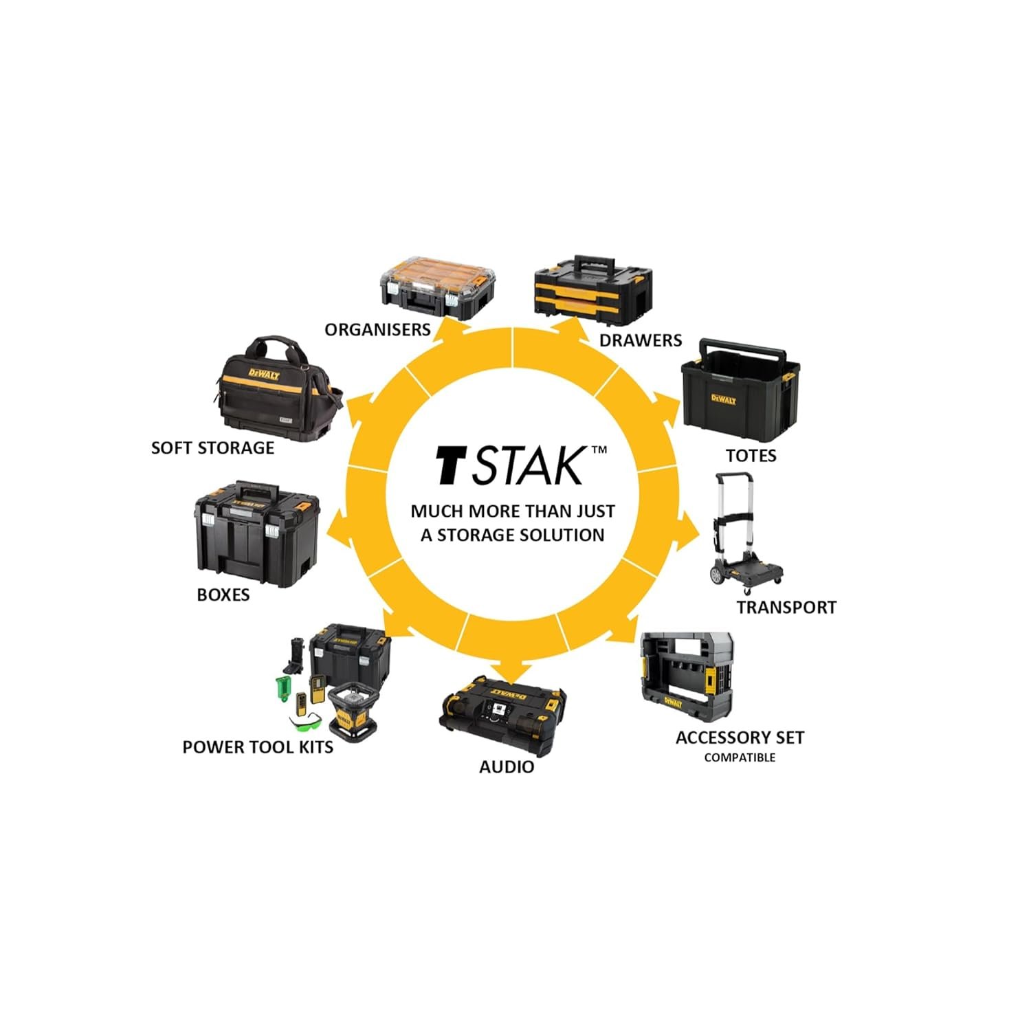 DEWALT DWST83346-1 TSTAK® Heavy-Duty Portable Plastic Deep Box With Removable Half Size Internal Tote Tray, IP54 Rated Waterseal, 30 Kg Weight Capacity, Metal Latches, 44x33.2x30.2 cm