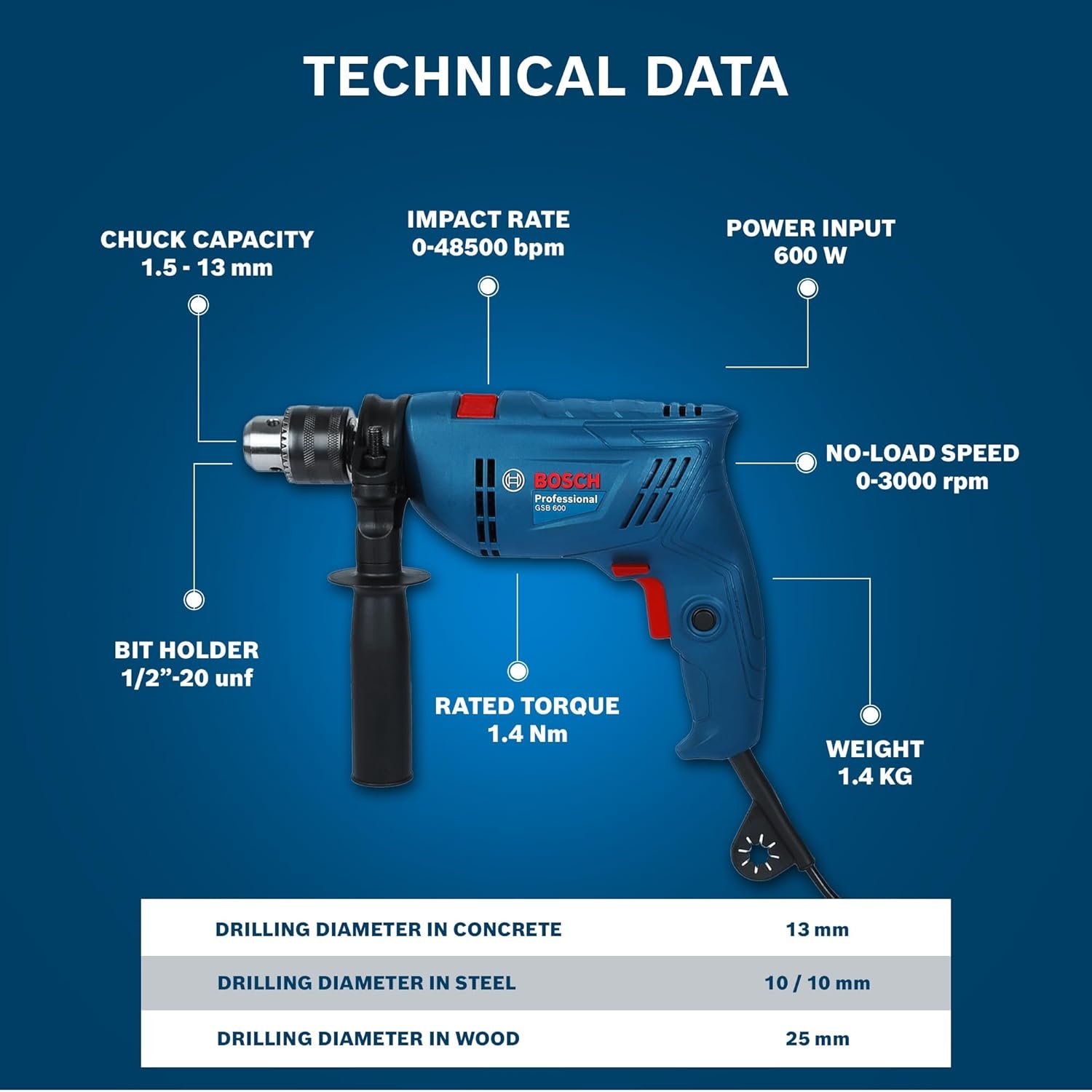 BOSCH GSB 600 Corded Electric Impact Drill, 100Pcs Accessory Set | 600 W Motor | Speed of 3000 RPM | Rated Torque of 1.4 Nm | Impact rate of 48000 BPM | Double Insulation | 1 Year Warranty