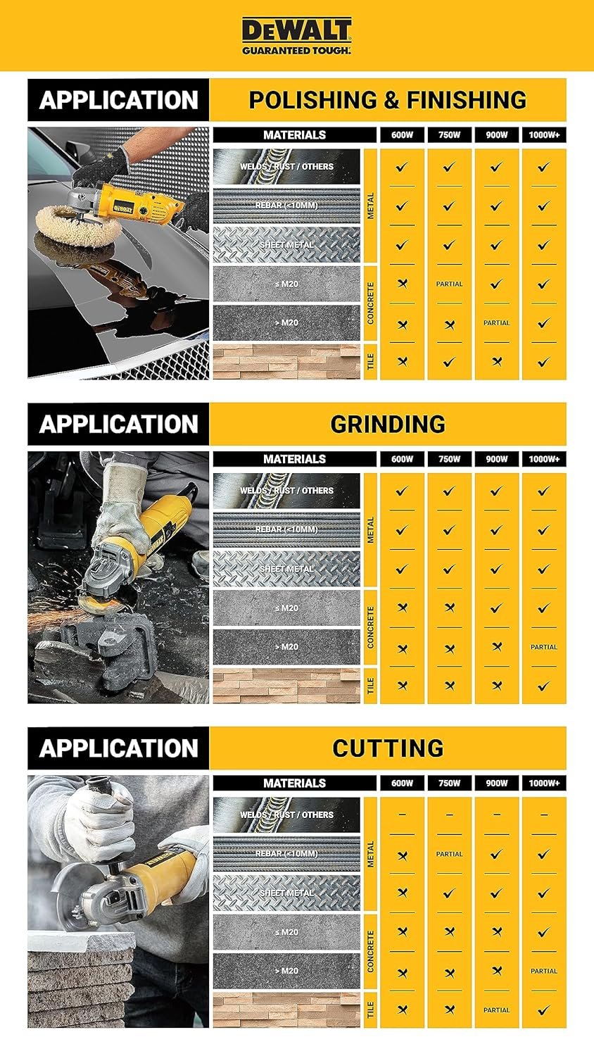 DEWALT D28413 2200W 180mm Heavy Duty Large Angle Grinder (Black & Yellow)